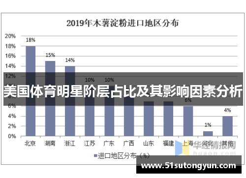 美国体育明星阶层占比及其影响因素分析