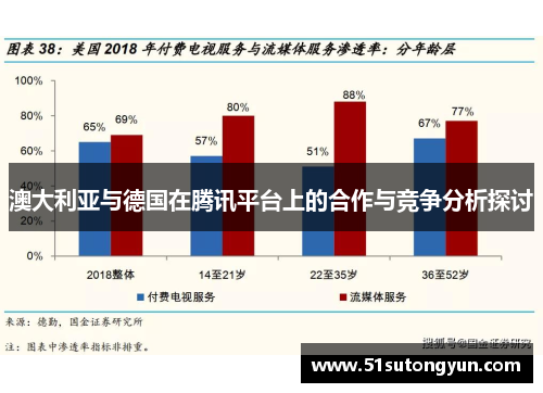 澳大利亚与德国在腾讯平台上的合作与竞争分析探讨