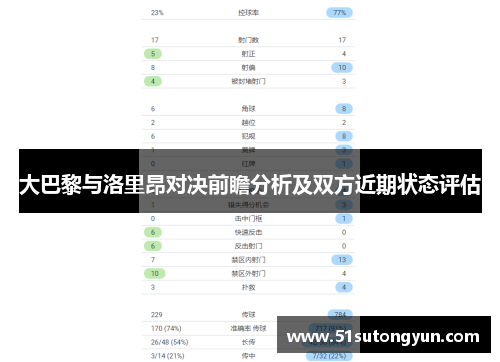 大巴黎与洛里昂对决前瞻分析及双方近期状态评估